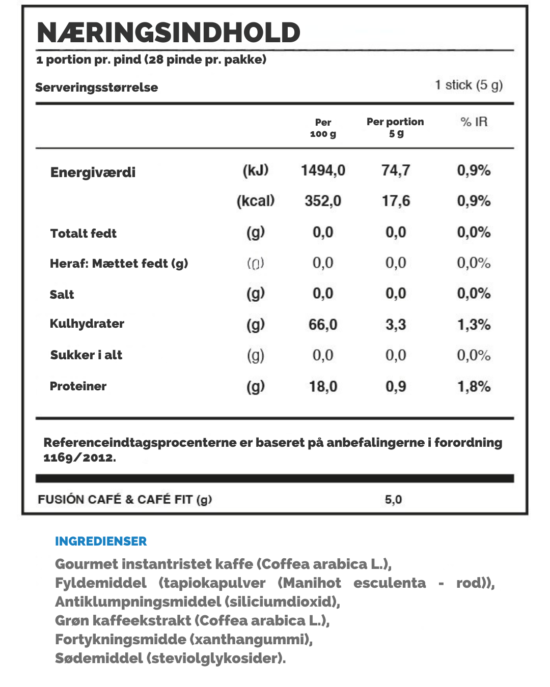 CAFÉ FIT – Funktionel kaffe til energi og vægtkontrol